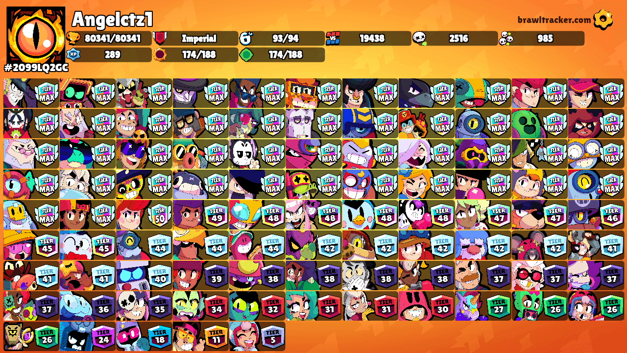 Angelctz1's Ranks