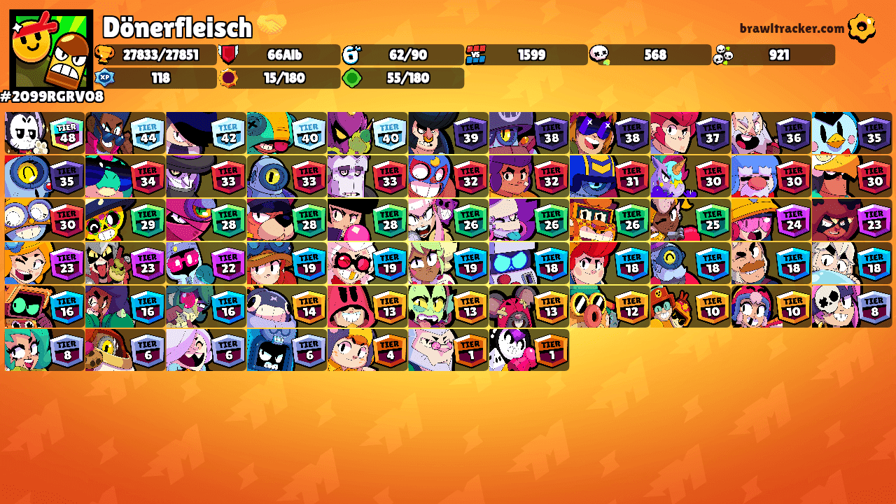 Dönerfleisch 🤝's Ranks