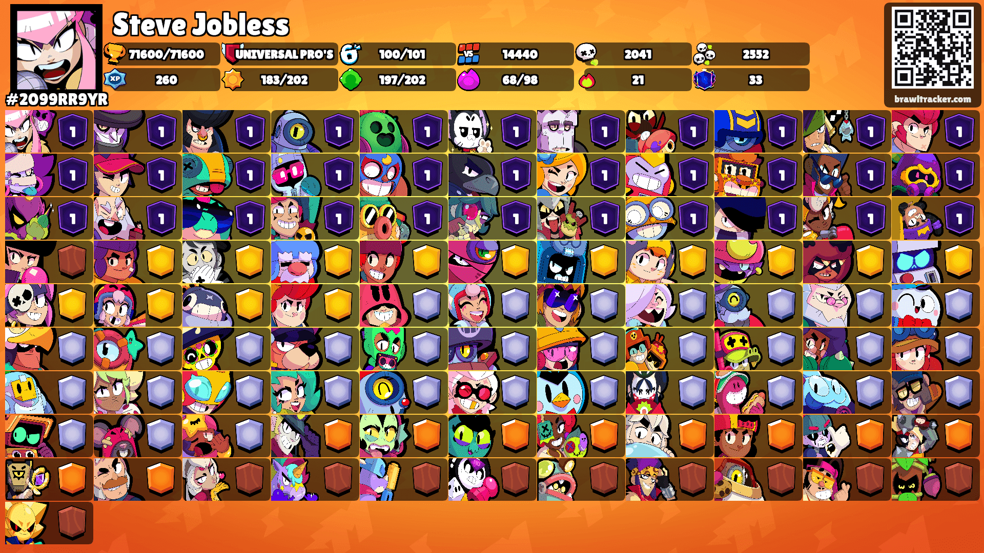 Steve Jobless's Ranks