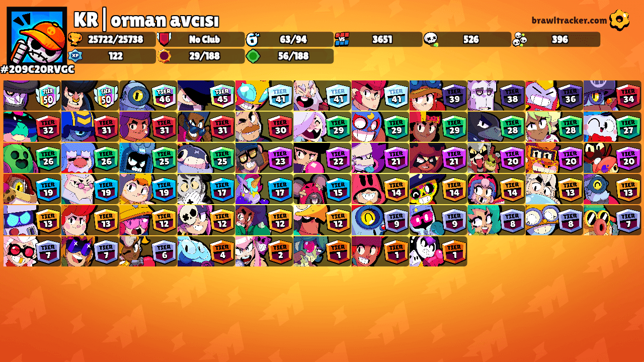KR|orman avcısı's Ranks