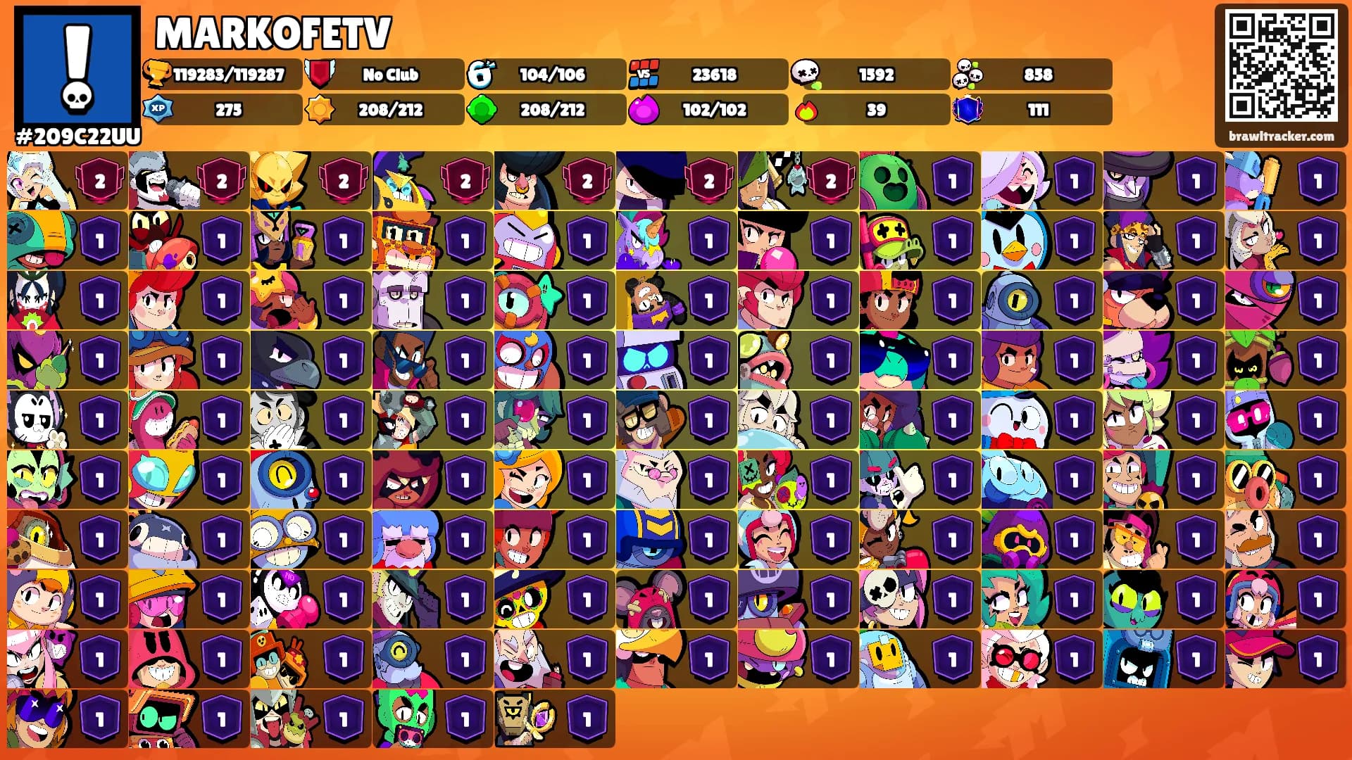 MARKOFETV's Ranks