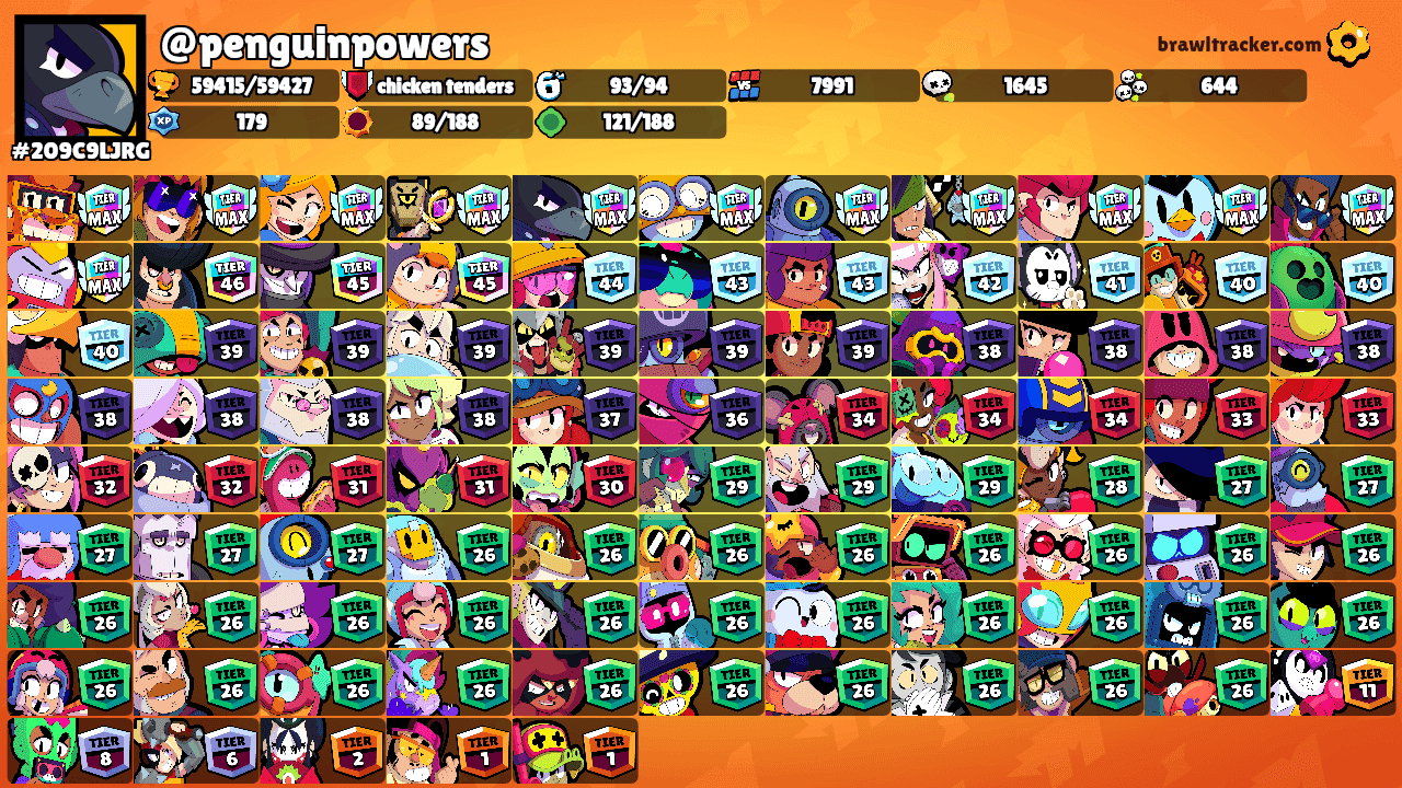 @penguinpowers's Ranks