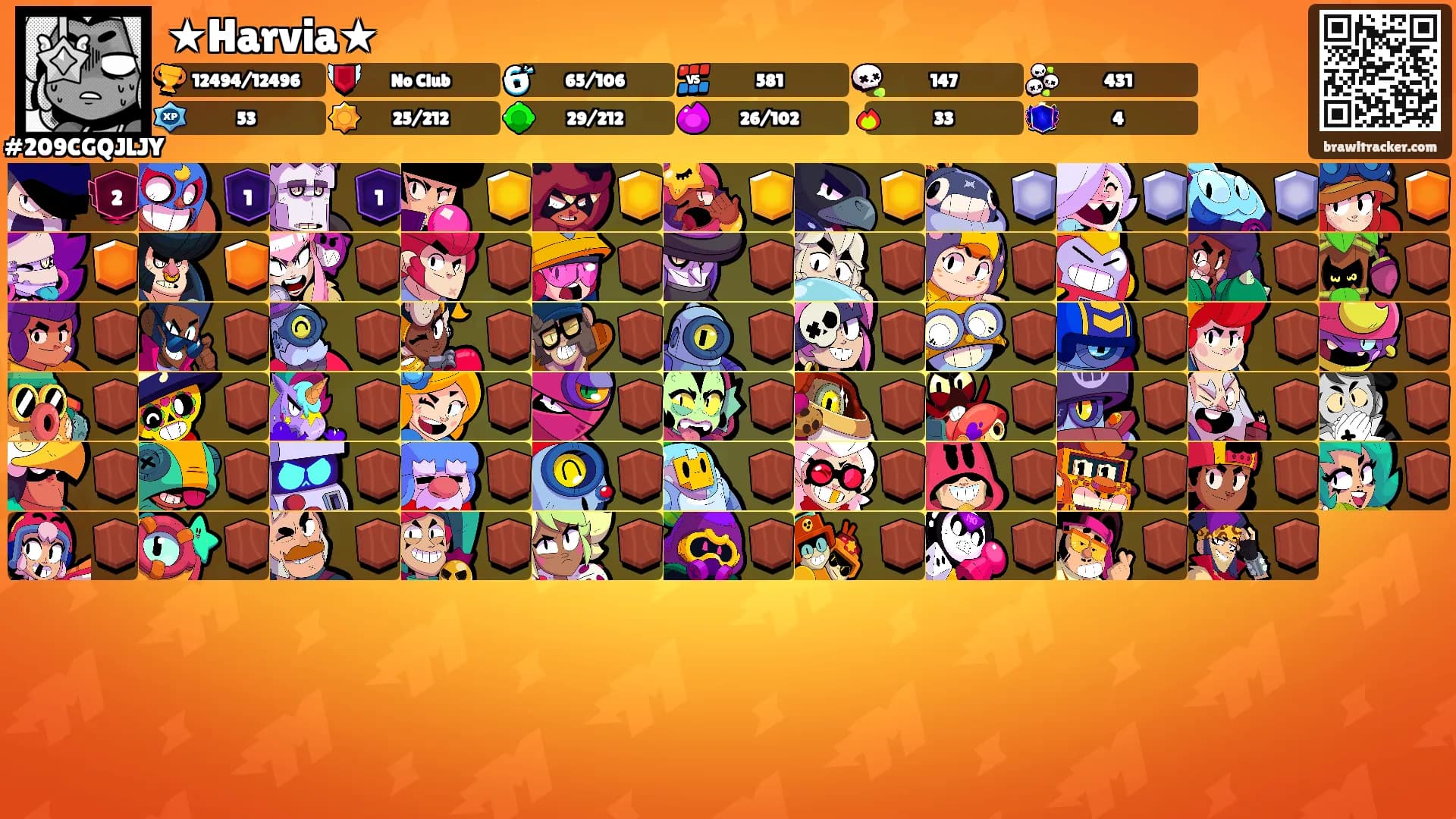 ★Harvia★'s Ranks
