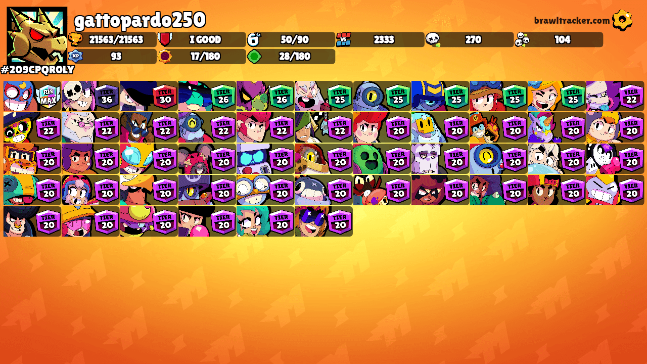 gattopardo250's Ranks