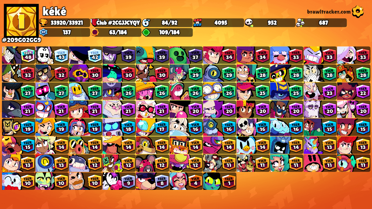 kéké's Ranks