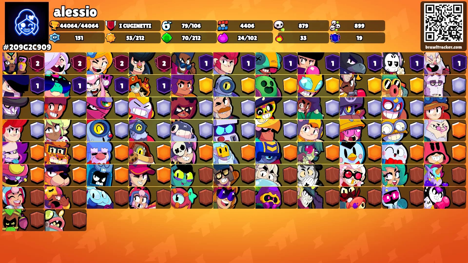 alessio's Ranks