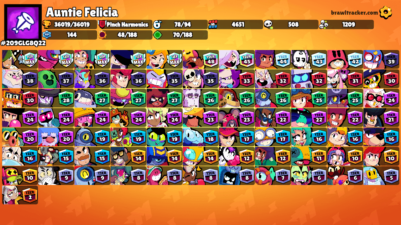 Auntie Felicia's Ranks