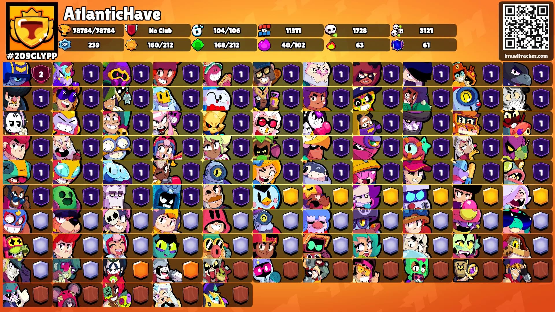 AtlanticHave's Ranks