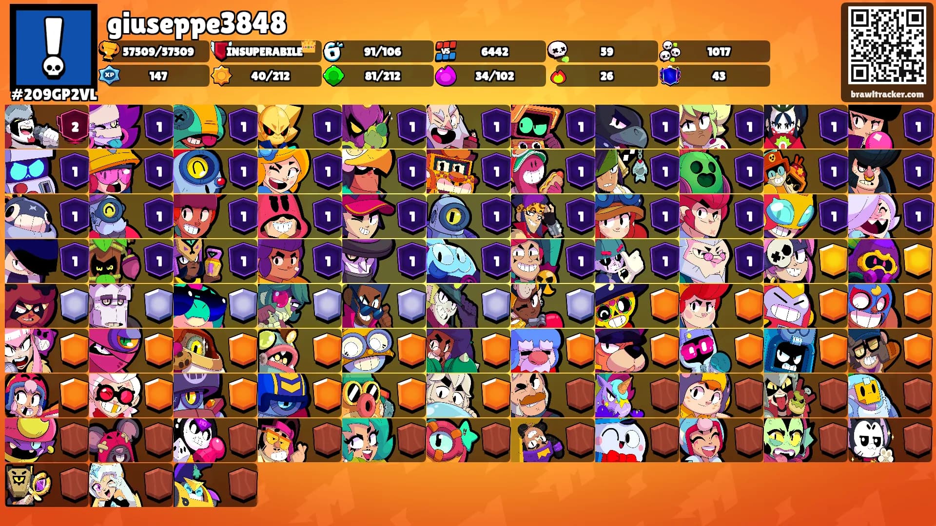 giuseppe3848's Ranks