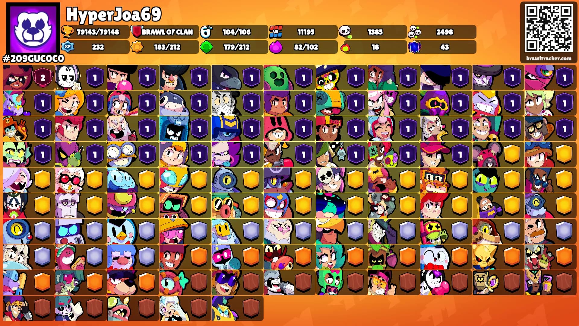 HyperJoa69's Ranks