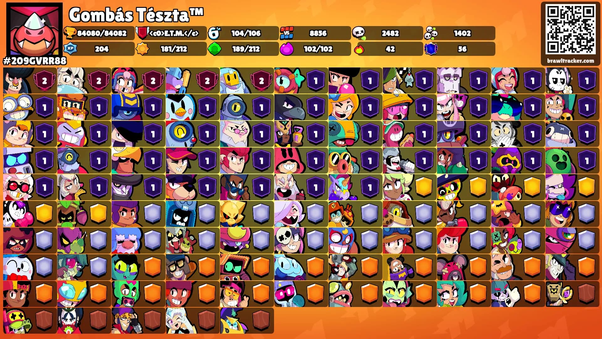 Gombás Tészta™'s Ranks