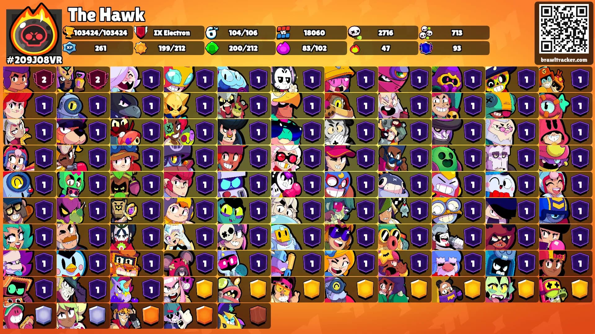 The Hawk's Ranks