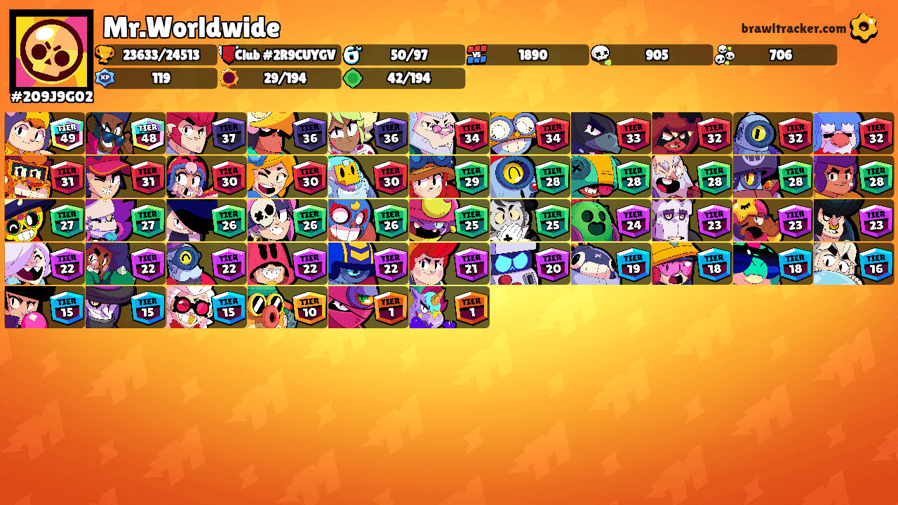 Mr.Worldwide's Ranks