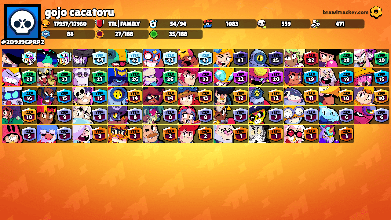 gojo cacatoru's Ranks