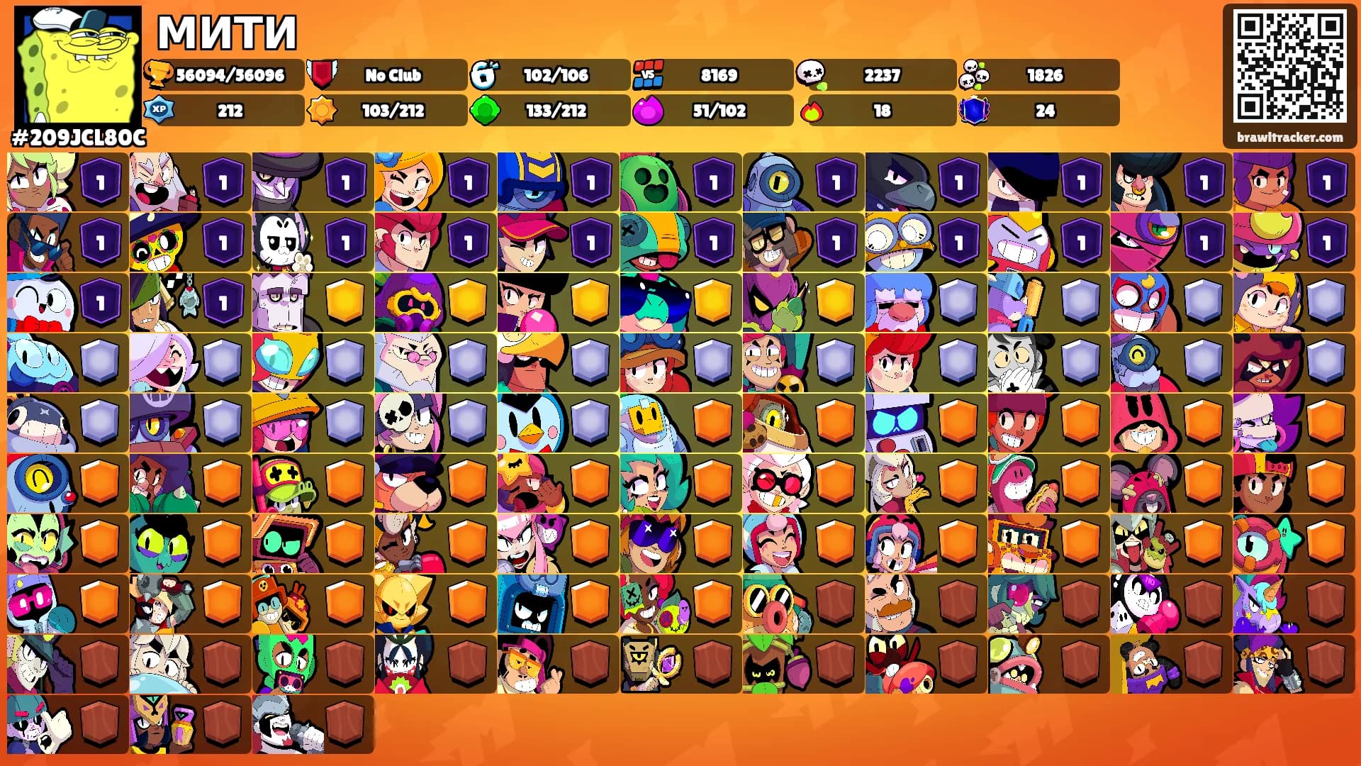 МИТИ's Ranks