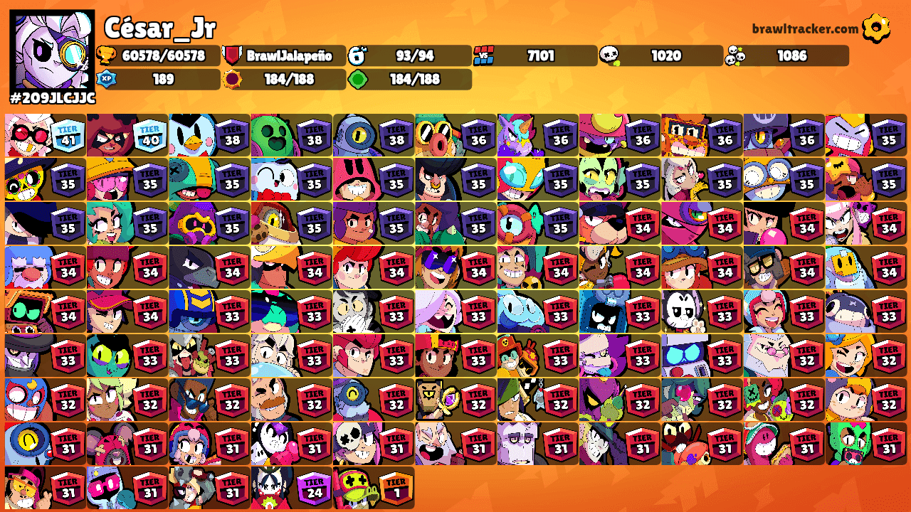 César_Jr's Ranks