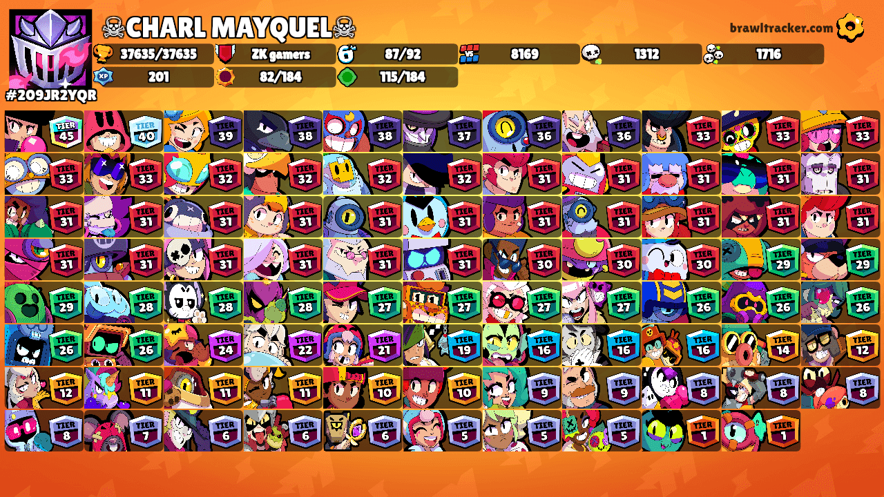 ☠CHARL MAYQUEL☠'s Ranks