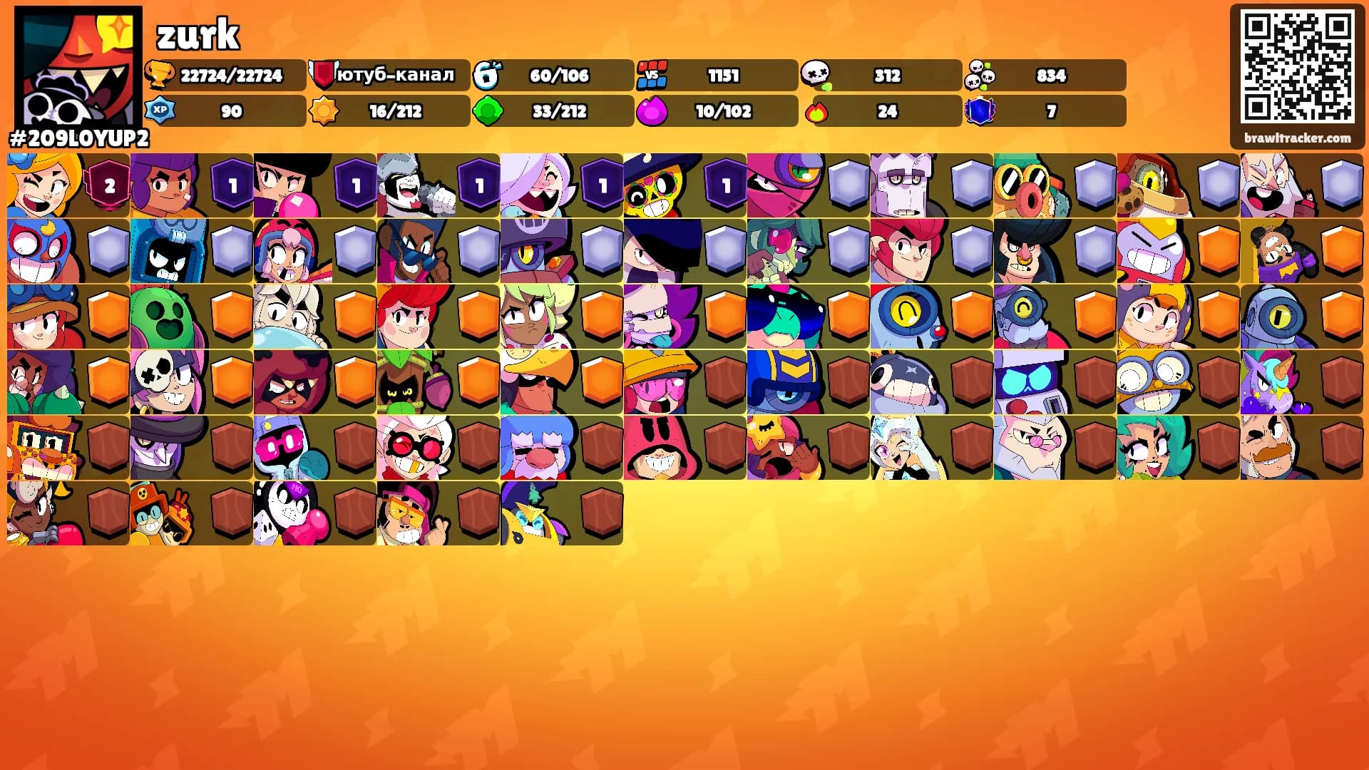 zurk's Ranks