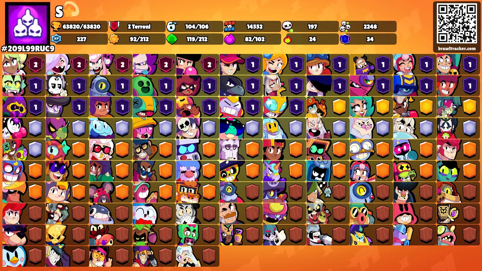 S💫's Ranks