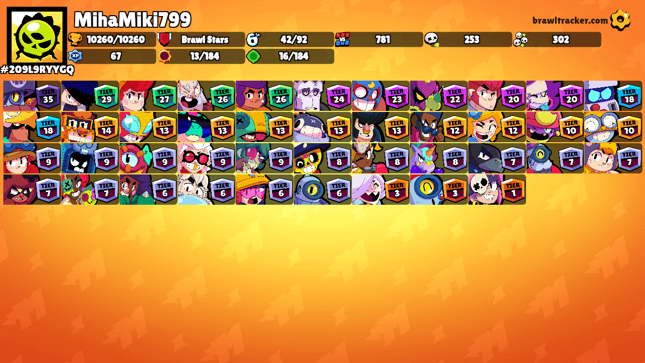 MihaMiki799's Ranks