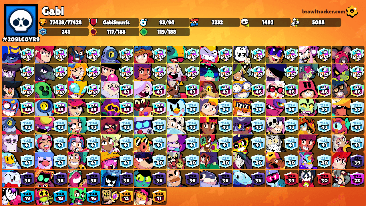 Gabi's Ranks