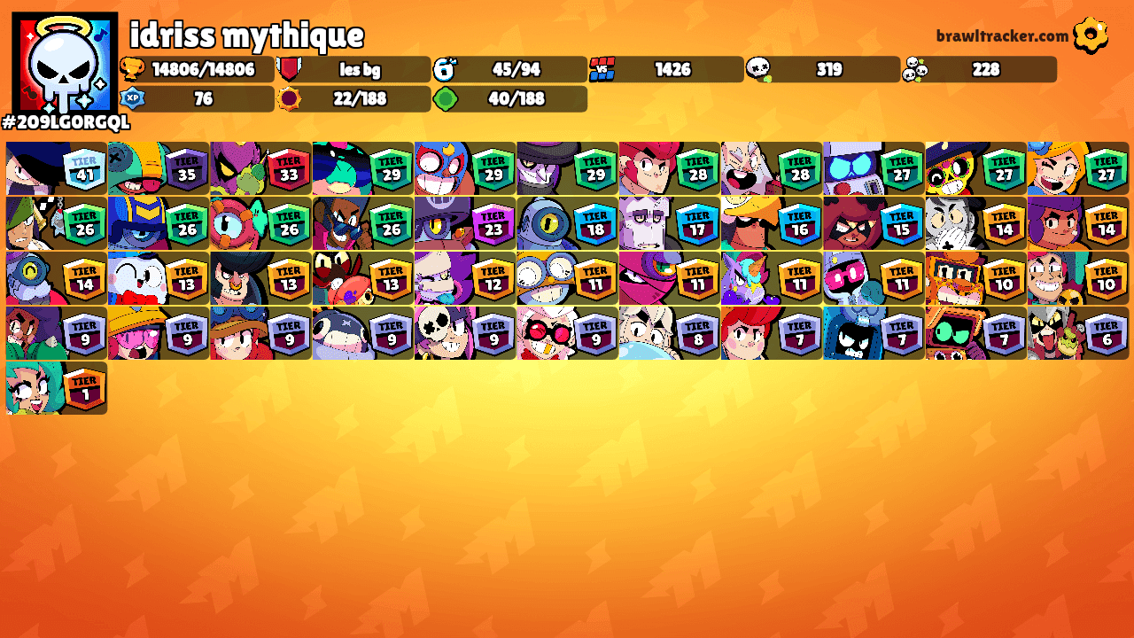 idriss mythique's Ranks