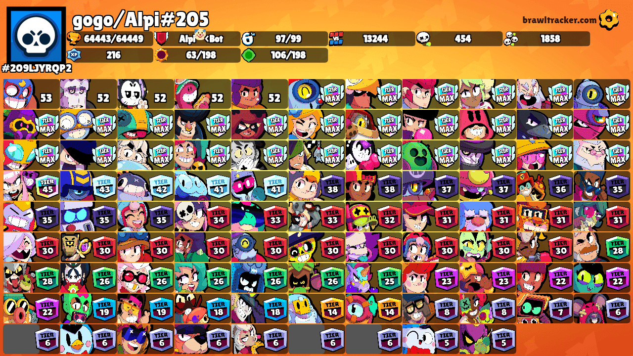 gogo/Alpi#205's Ranks