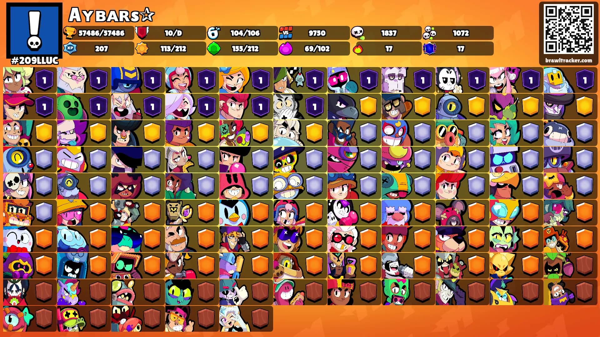 Aʏʙᴀʀs✰'s Ranks