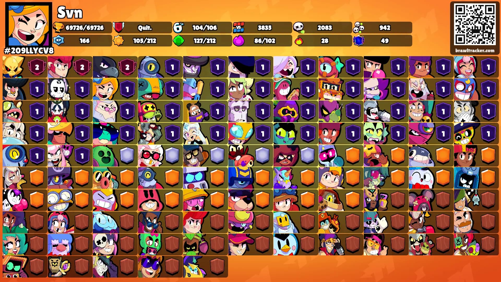 Svn's Ranks