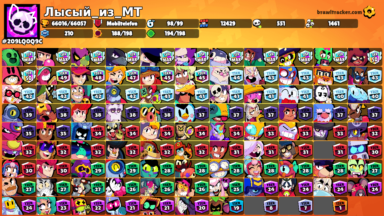 Лысый_из_МТ's Ranks