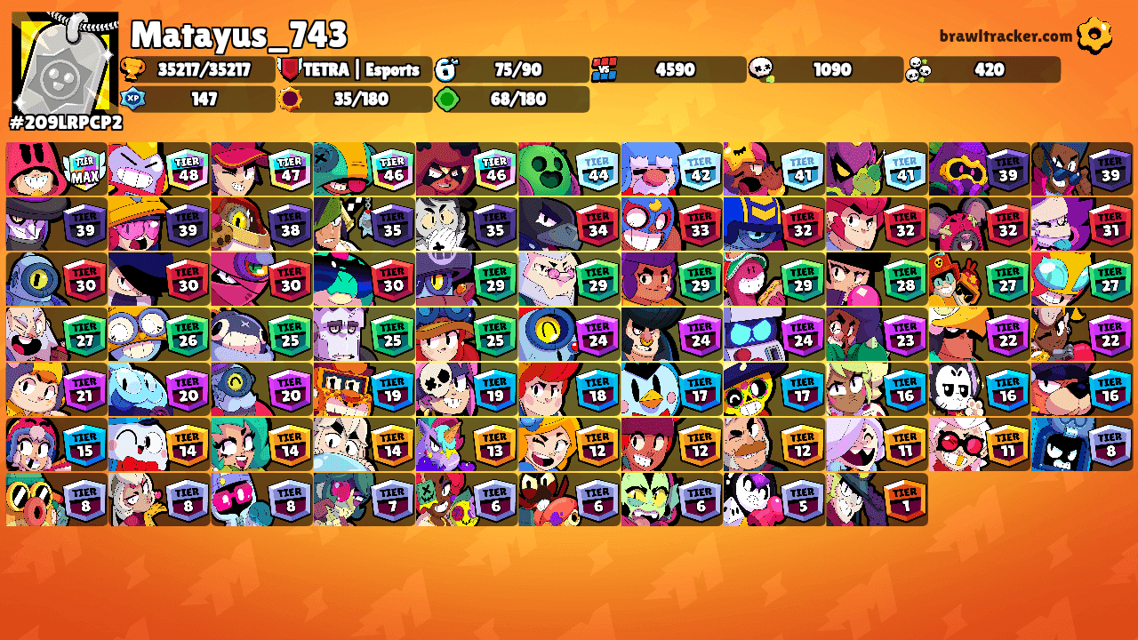 Matayus_743's Ranks