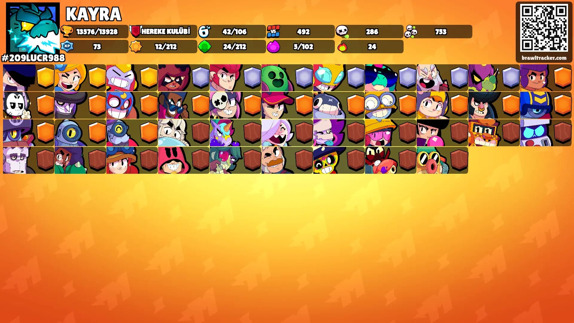 KAYRA's Ranks