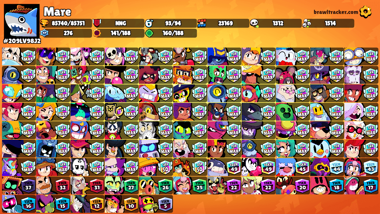 Mare's Ranks