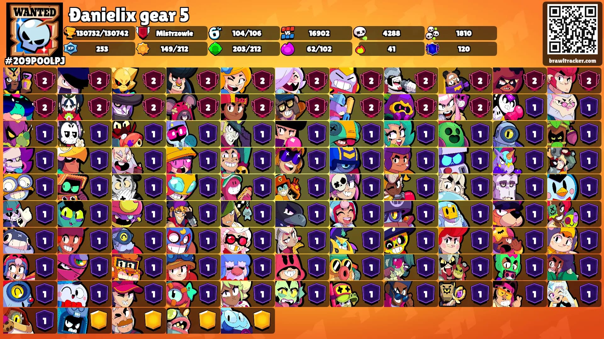 Ðanielix gear 5's Ranks