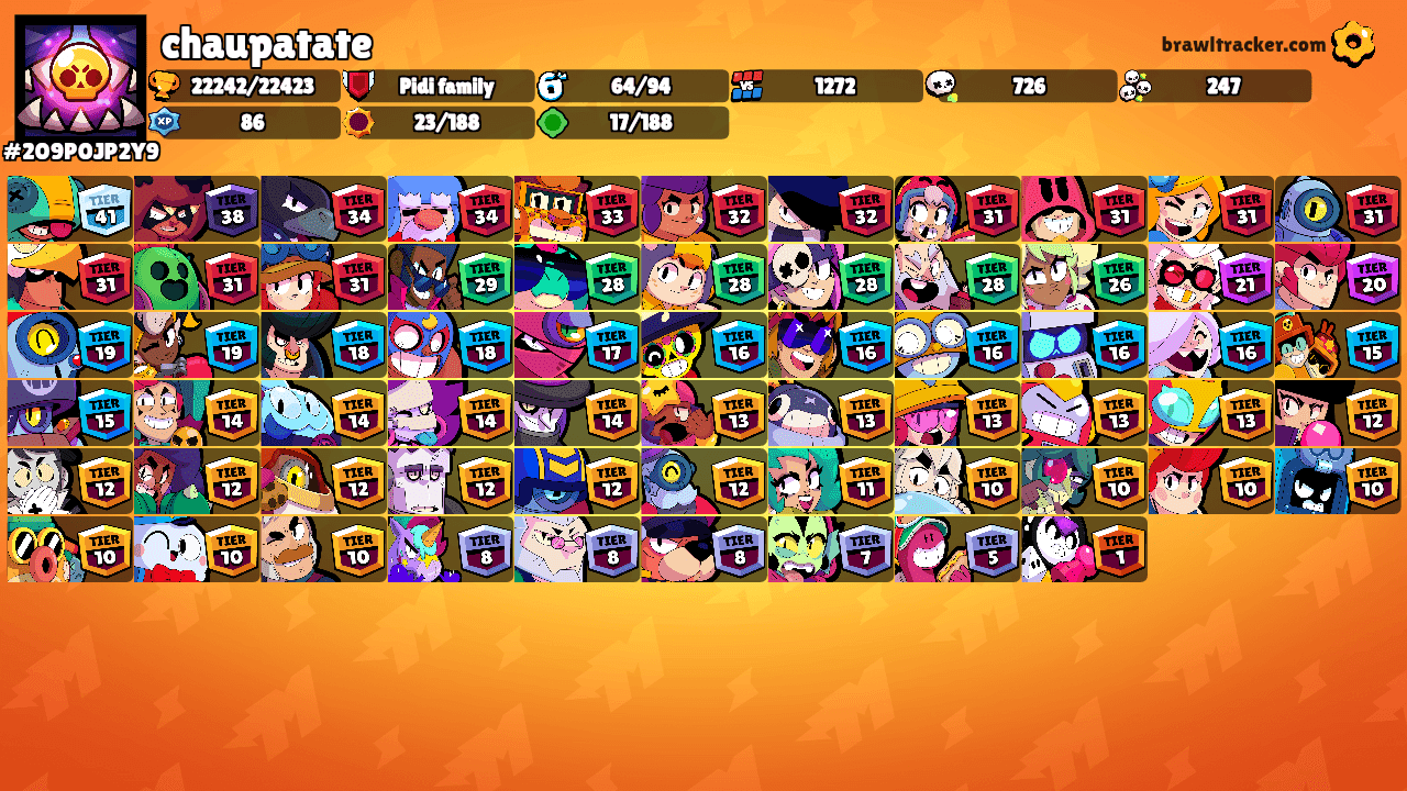 chaupatate's Ranks