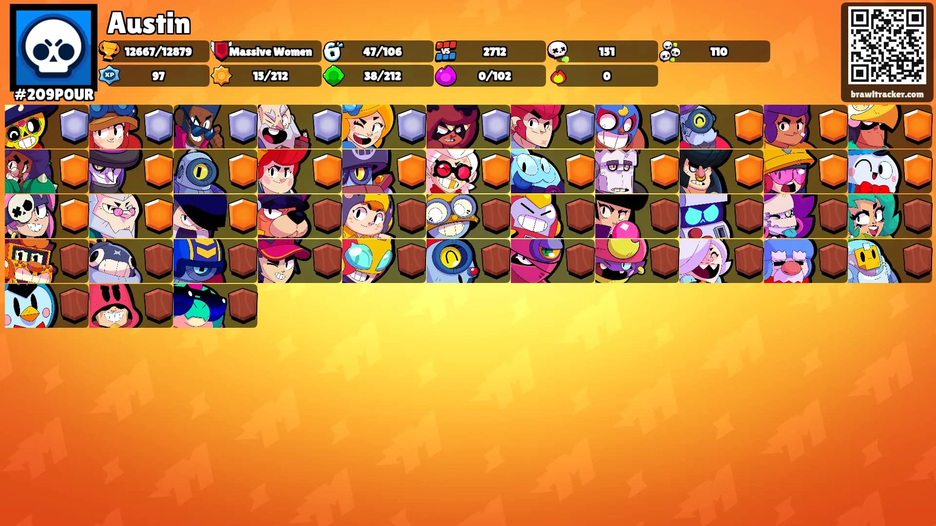 Austin's Ranks