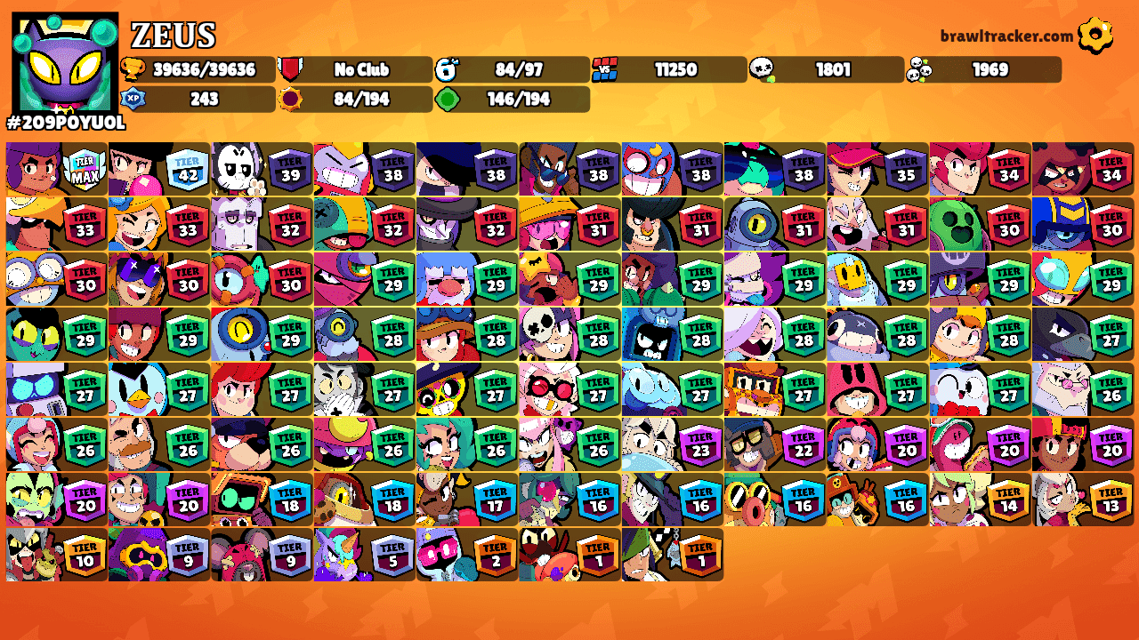 𝐙𝐄𝐔𝐒's Ranks