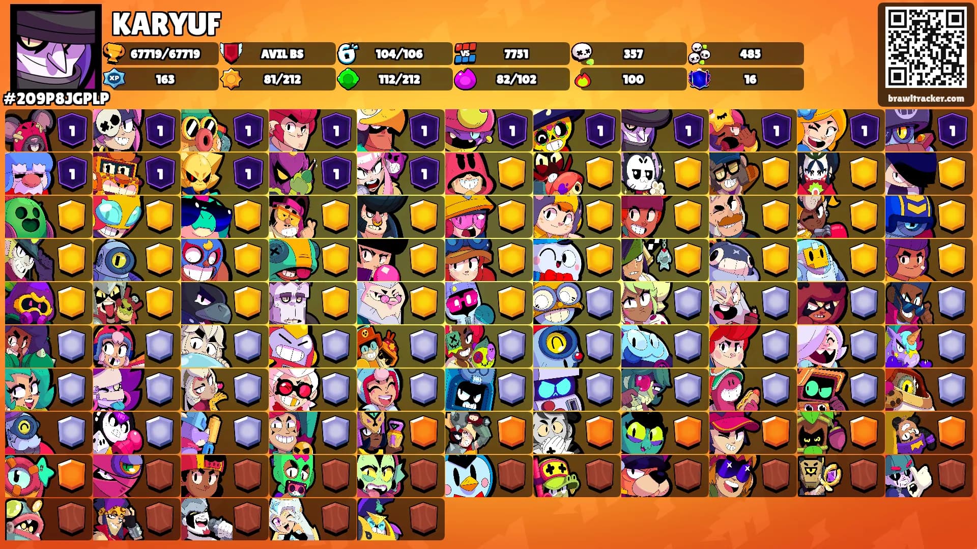 KARYUF's Ranks
