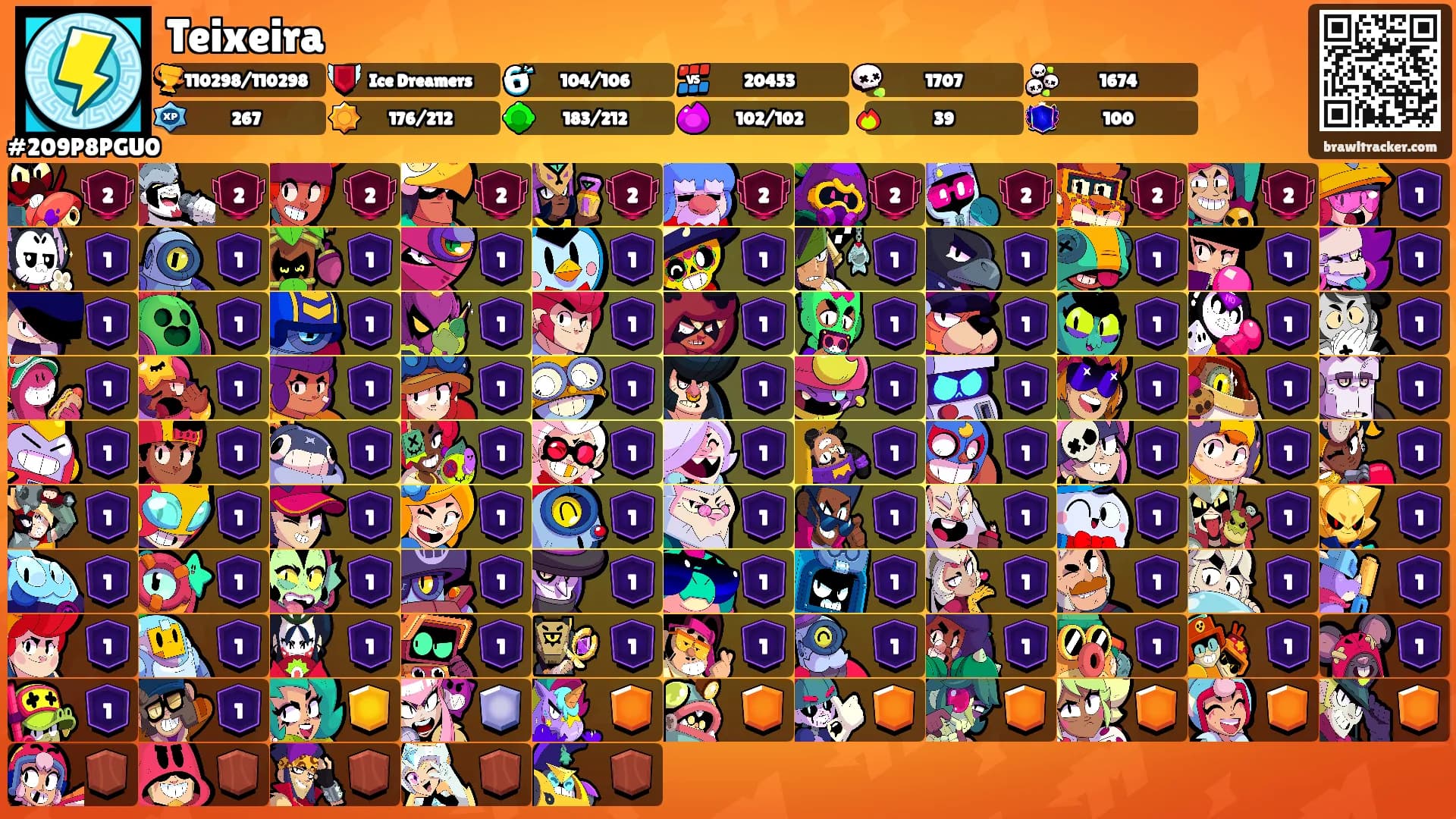 Teixeira's Ranks