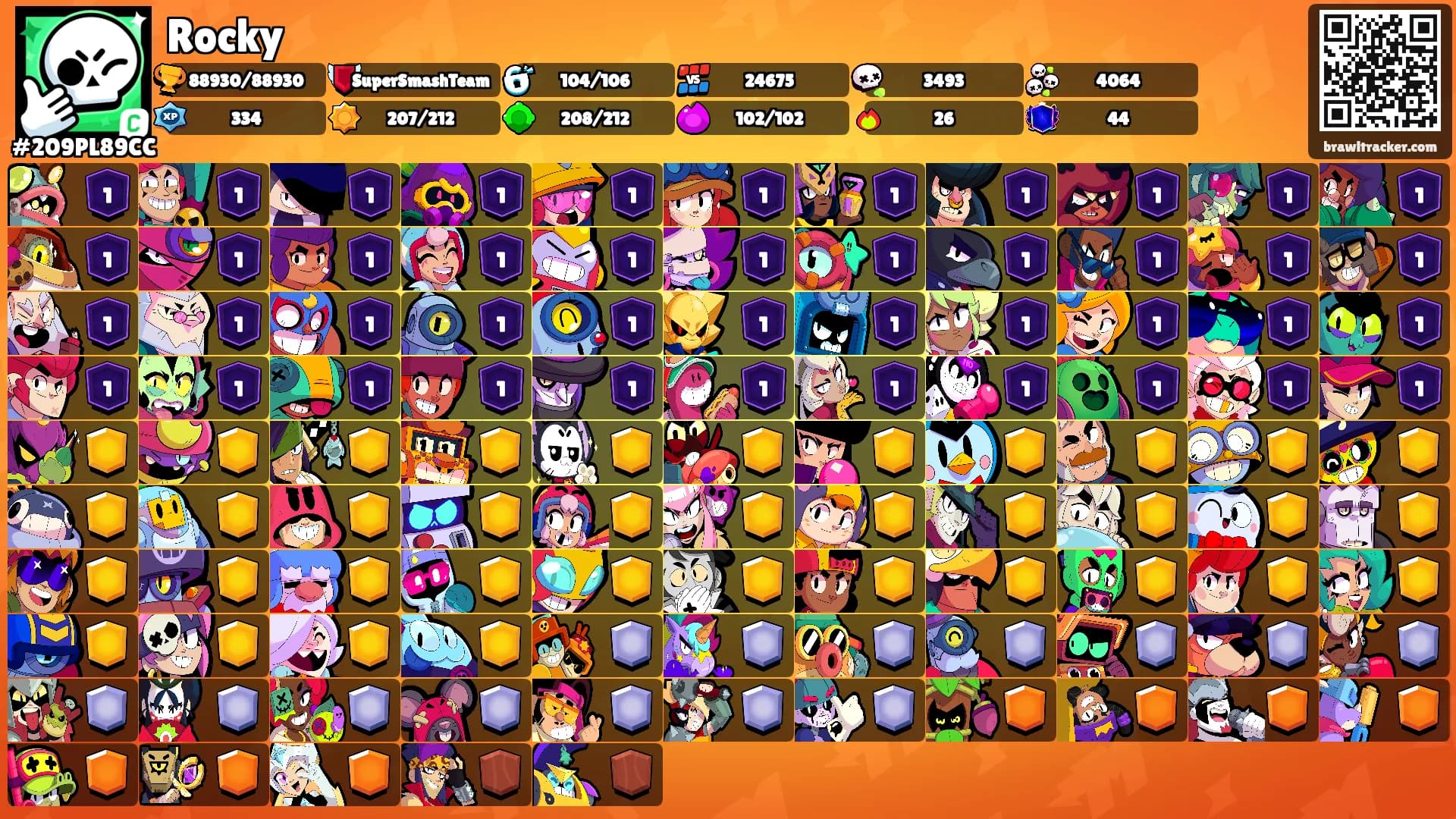 Rocky's Ranks
