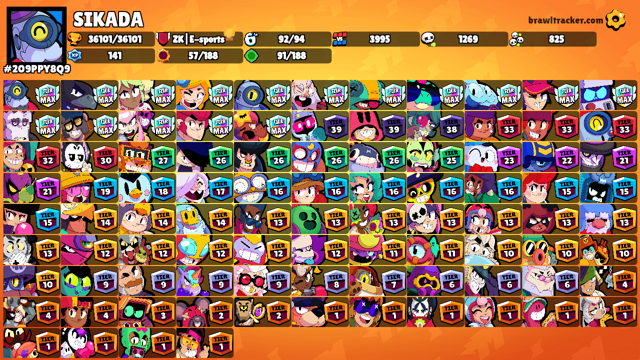 SIKADA's Ranks