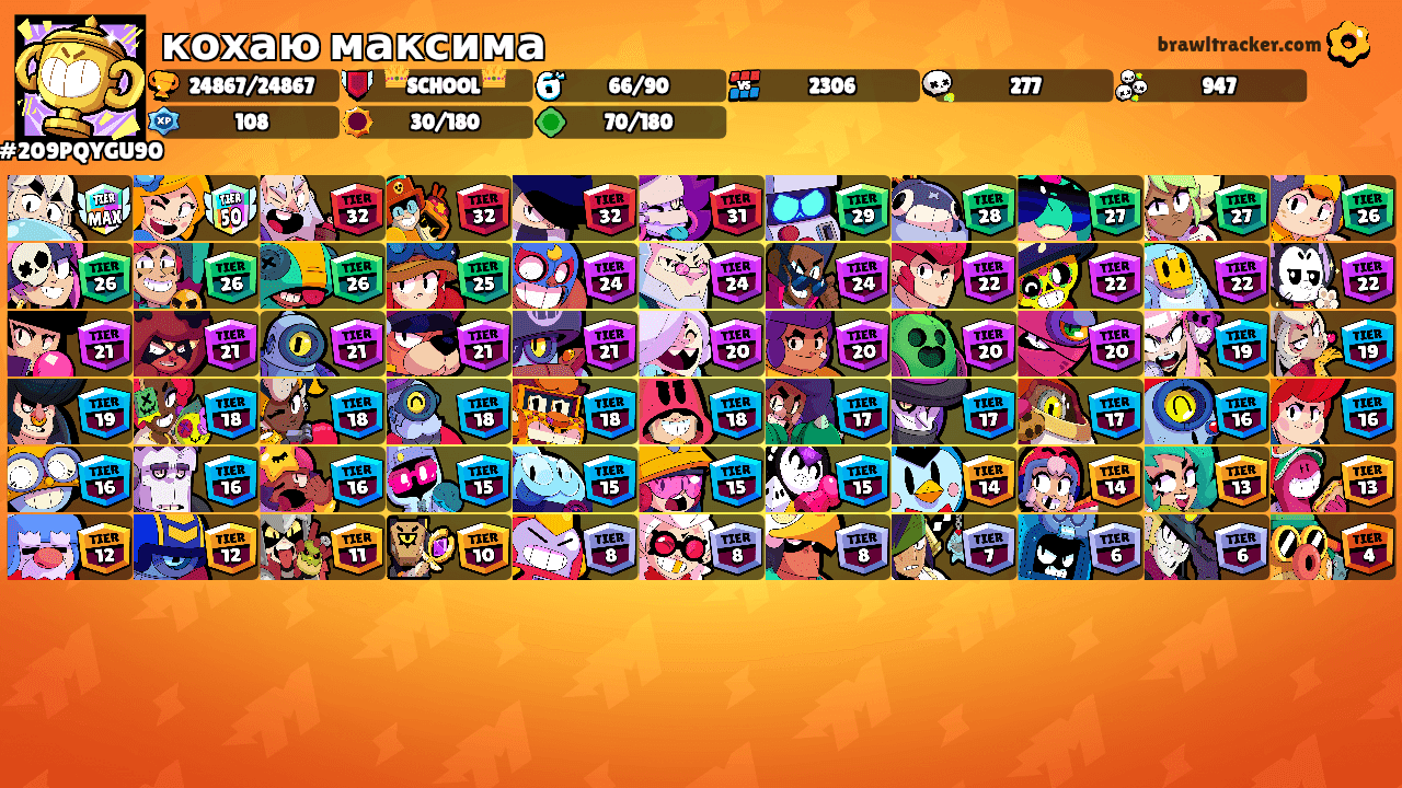 кохаю максима's Ranks