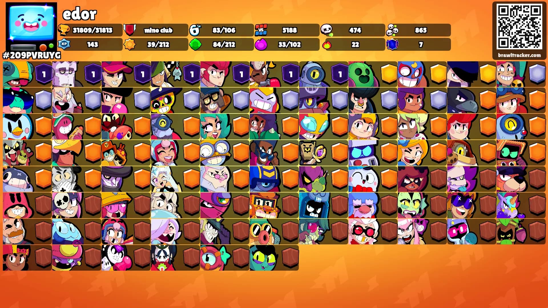 edor's Ranks