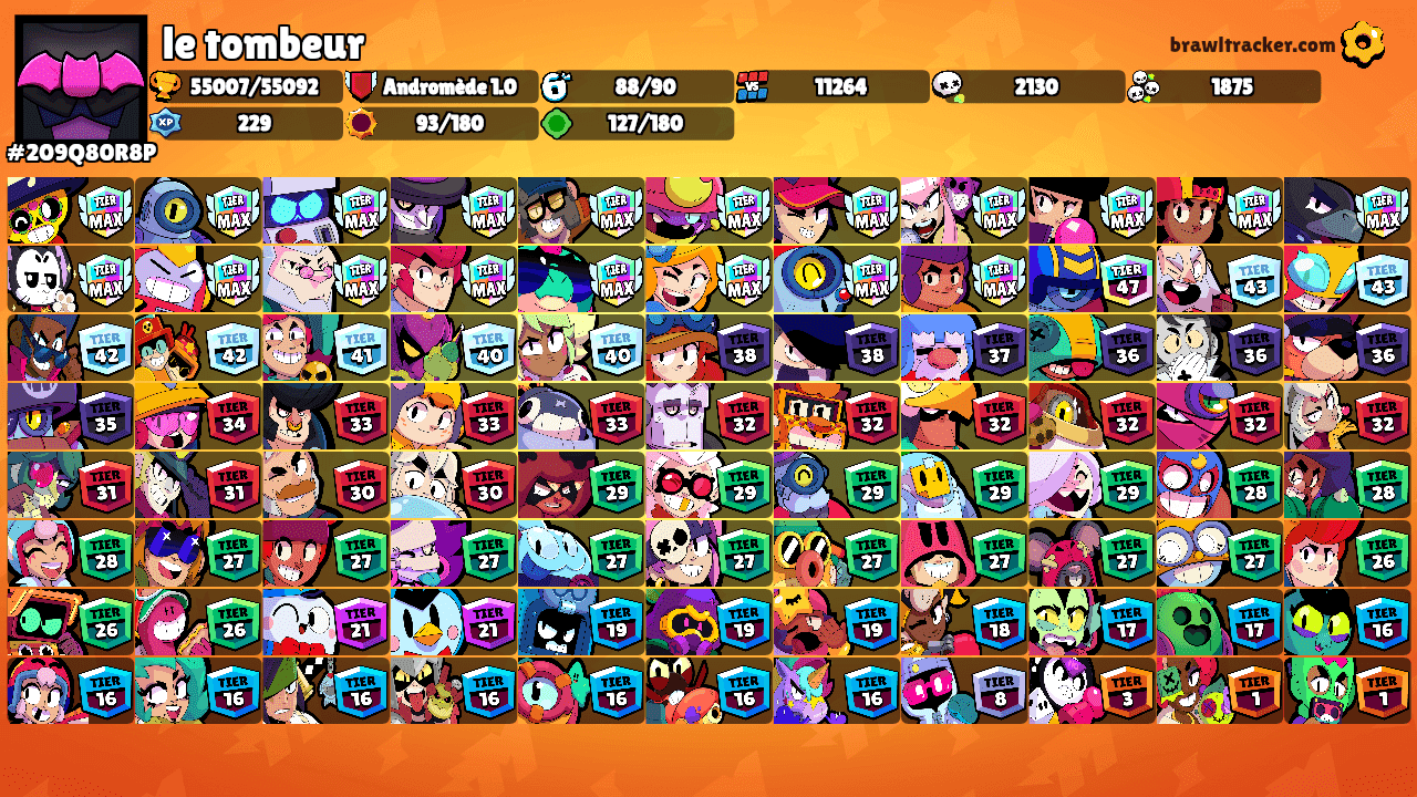 le tombeur's Ranks