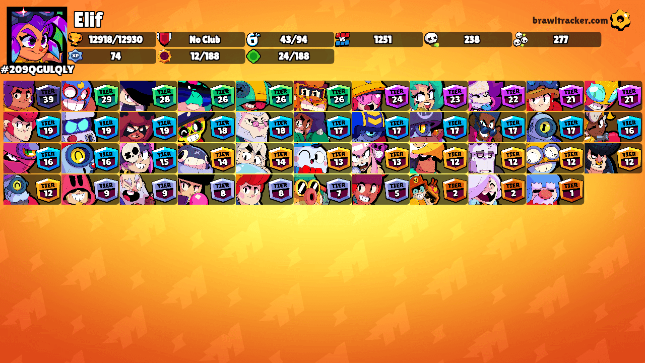 Elif's Ranks