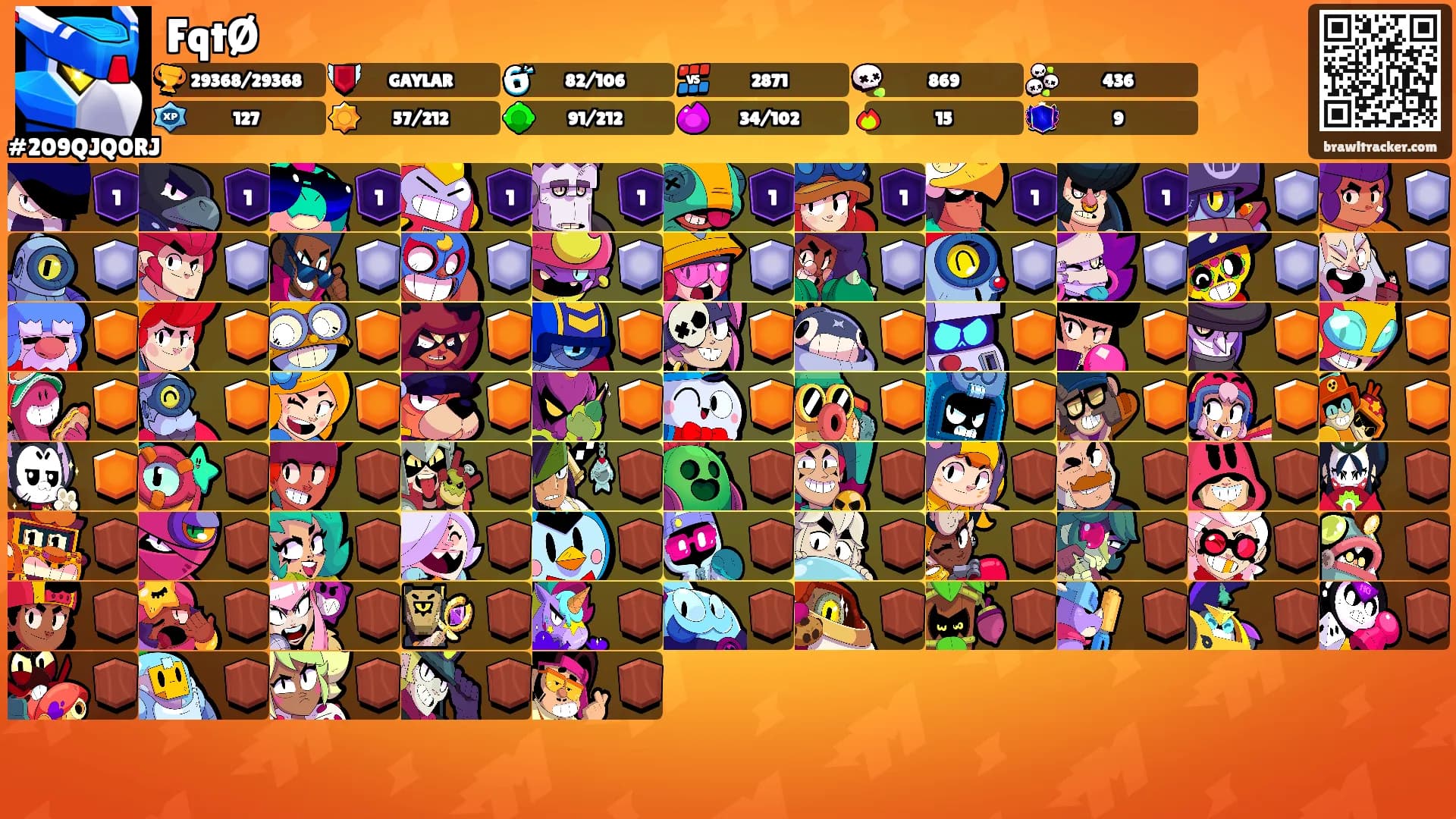 FqtØ's Ranks