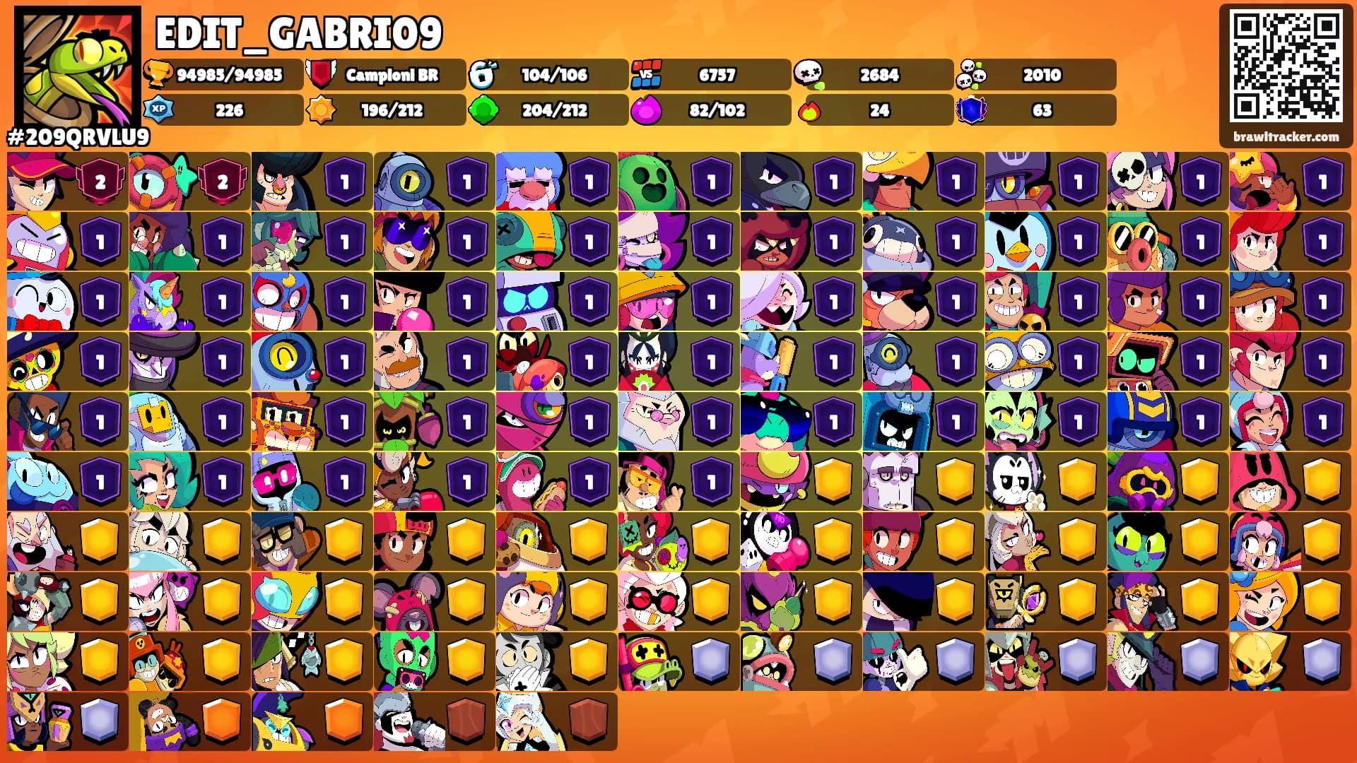 EDIT_GABRI09's Ranks