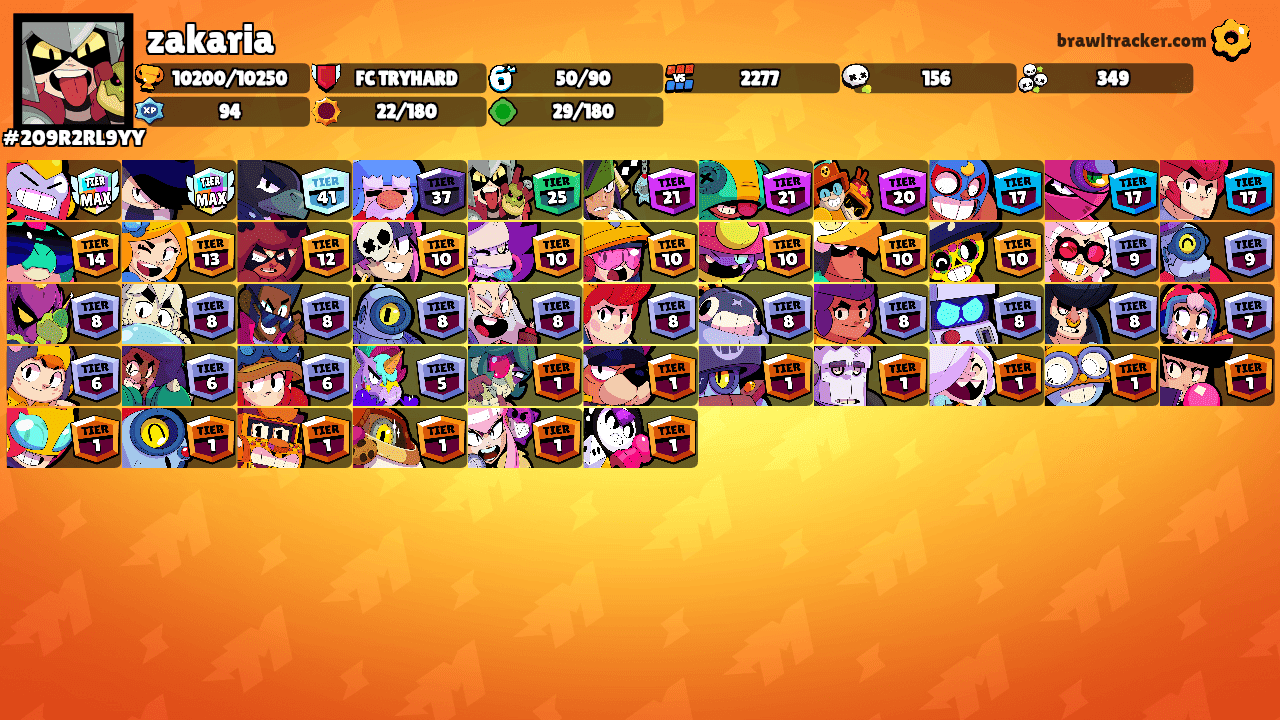 zakaria's Ranks