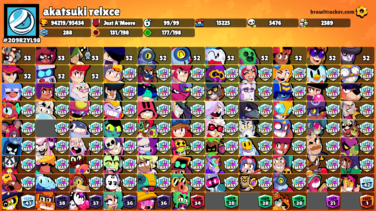 akatsuki relxce's Ranks