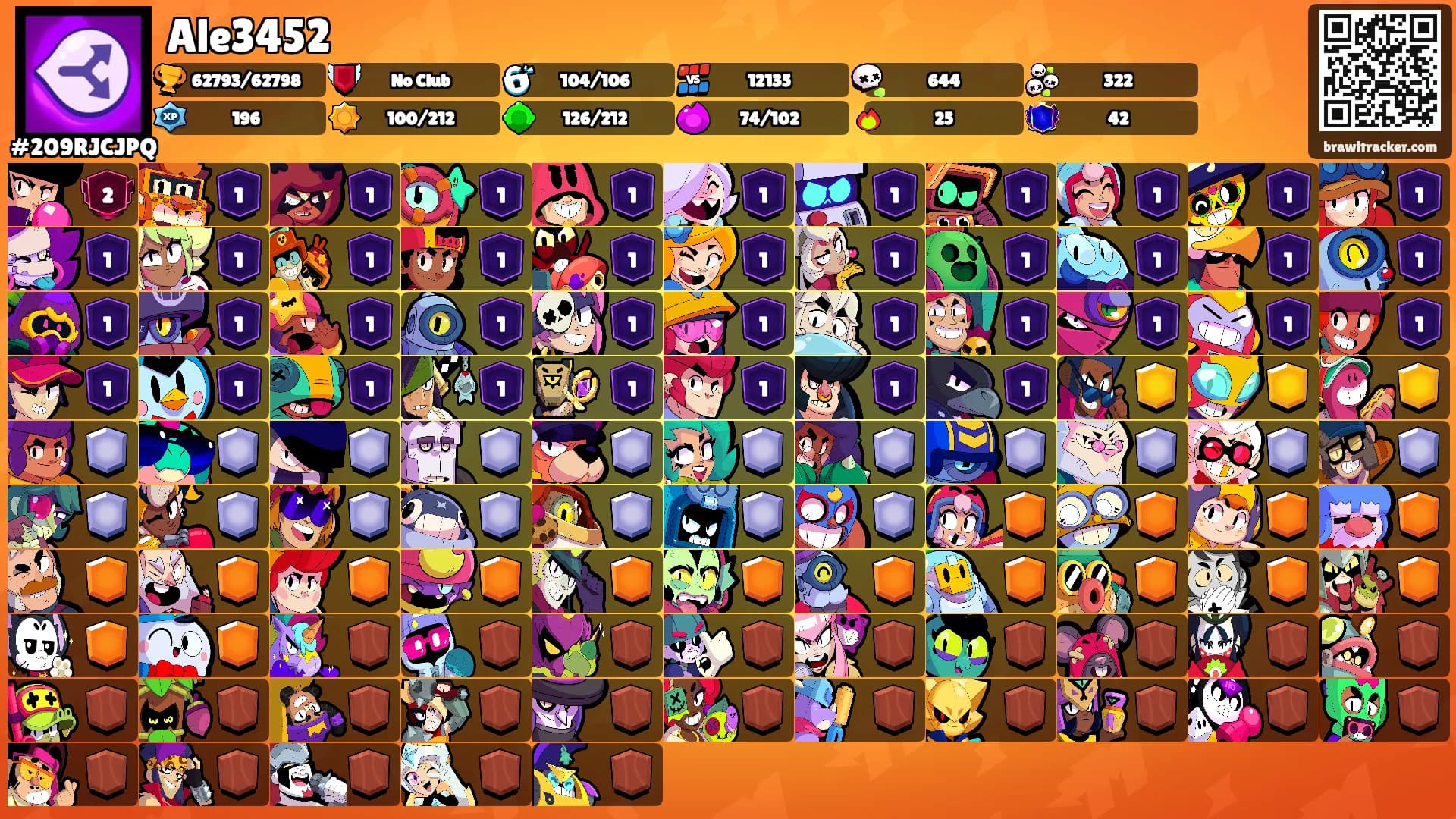 Ale3452's Ranks